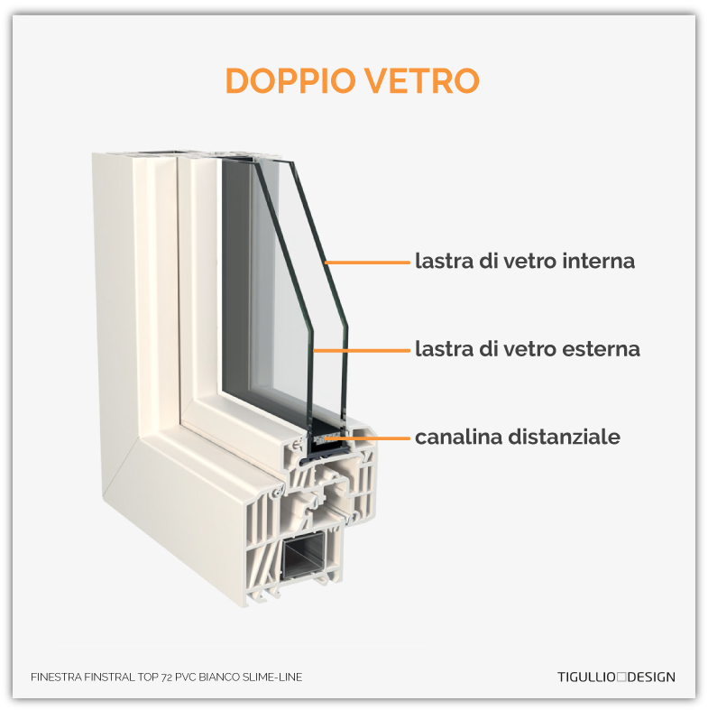 finestre doppio vetro