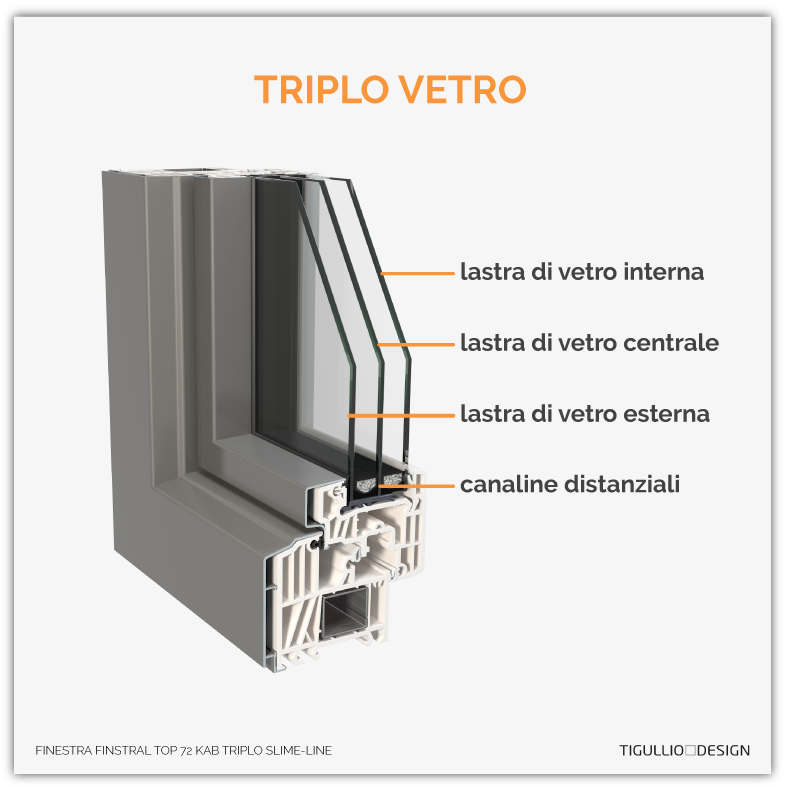 finestre triplo vetro